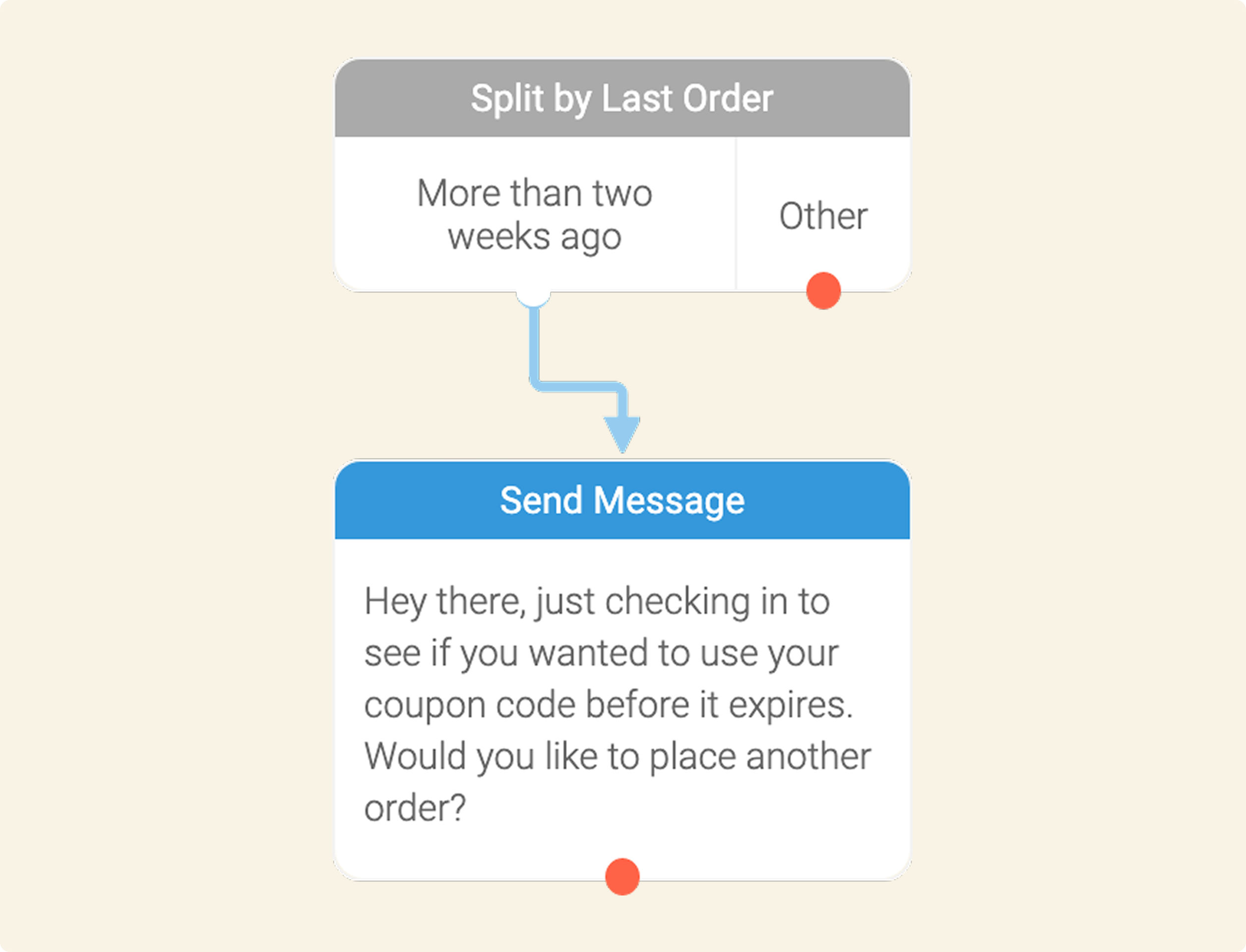 AI copilot for support reps