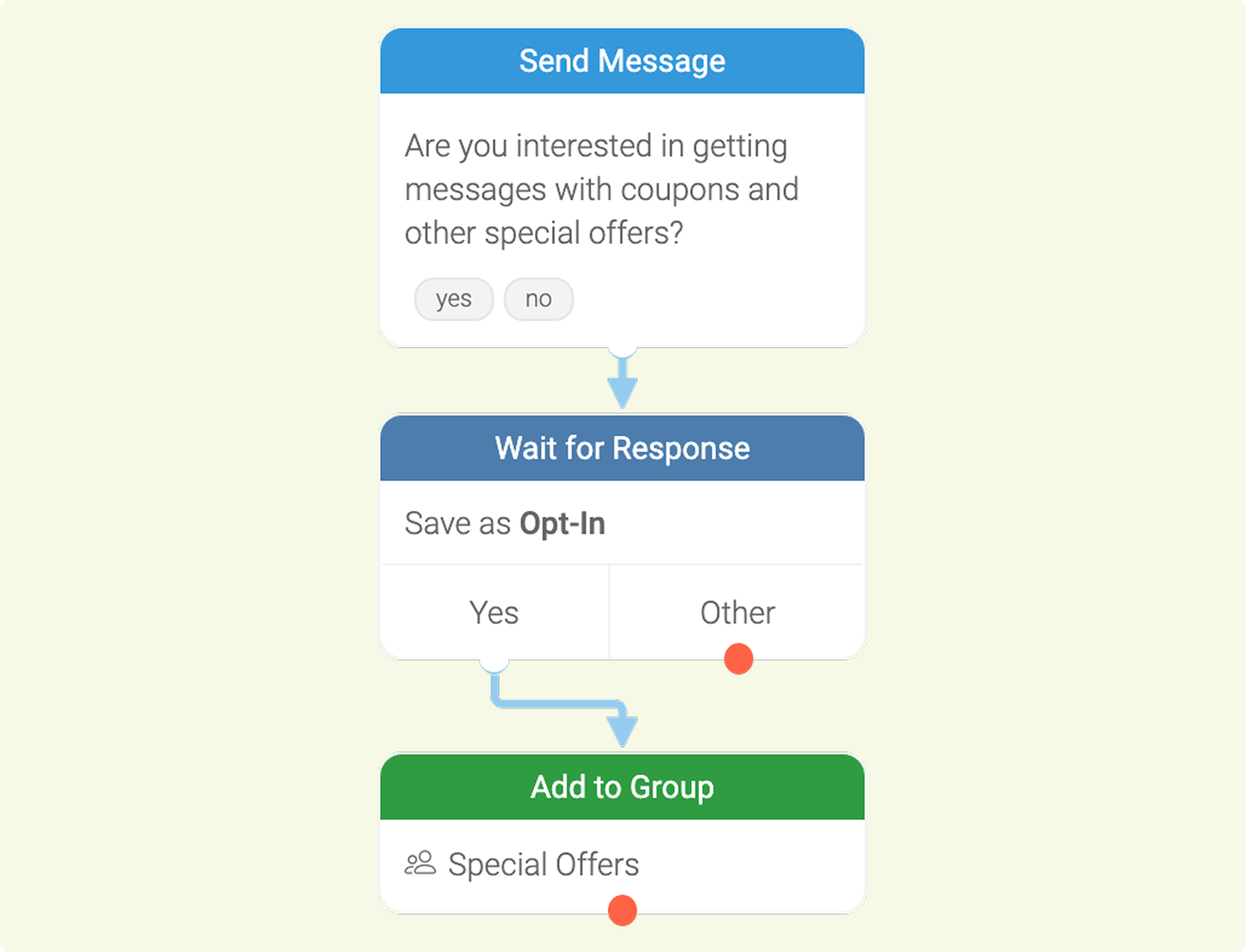 Customer contact details